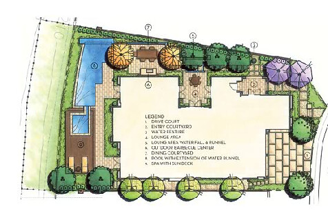 Een landschapsontwerp met een centraal rechthoekig gebied, omgeven door groene bomen en struiken. Er is een zwembad aan de linkerkant, een pergola met zitplaatsen aan de rechterkant en paden die verschillende secties verbinden. Labels en een legenda beschrijven verschillende gebieden.